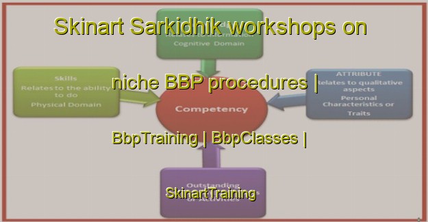 Skinart Sarkidhik workshops on niche BBP procedures | BbpTraining | BbpClasses | SkinartTraining-Nepal